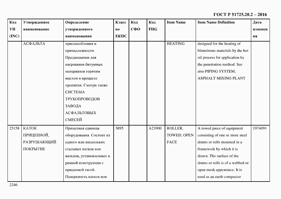 Страница 2258 ГОСТ Р 51725.20.2-2016