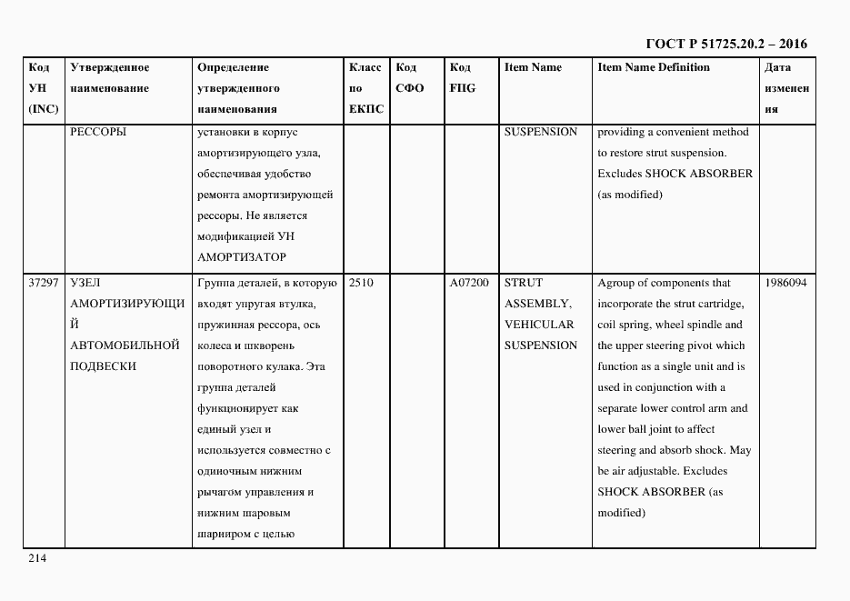 Страница 226 ГОСТ Р 51725.20.2-2016