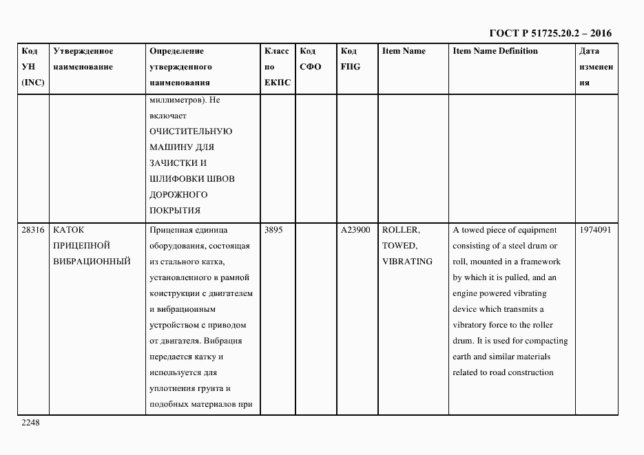 Страница 2260 ГОСТ Р 51725.20.2-2016