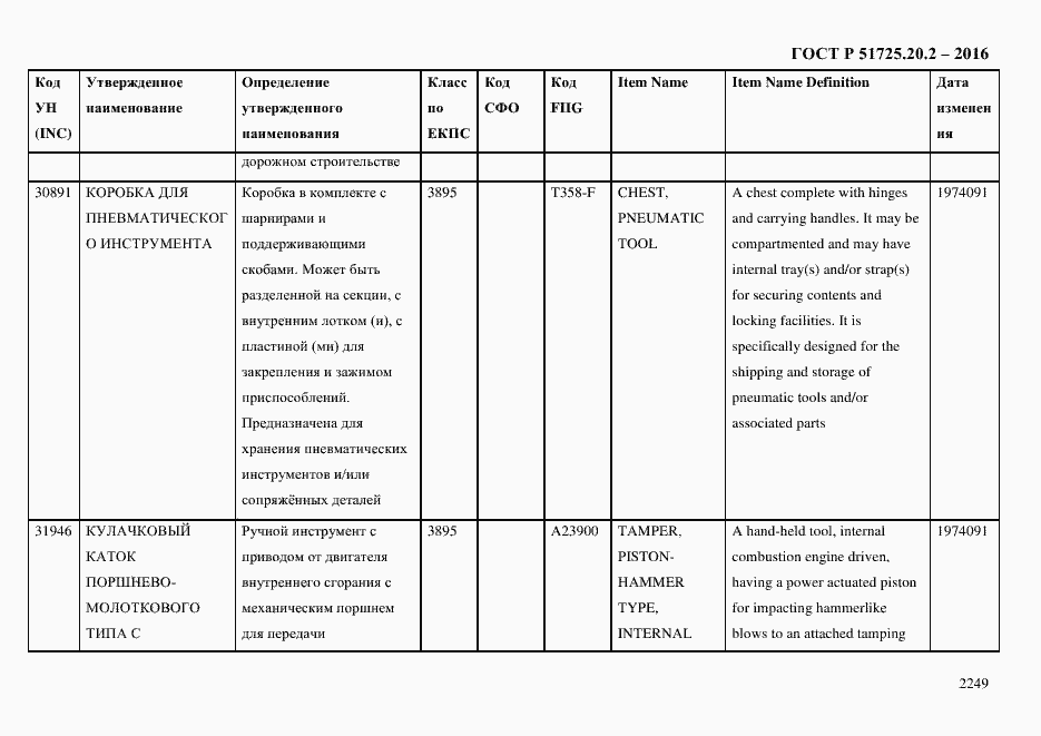 Страница 2261 ГОСТ Р 51725.20.2-2016