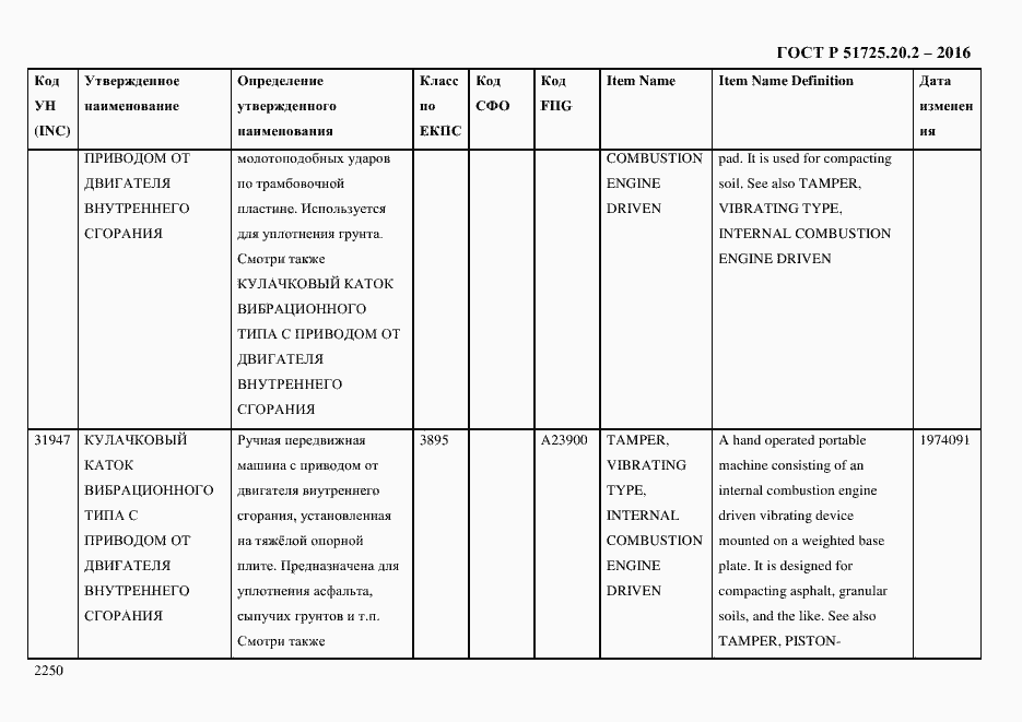 Страница 2262 ГОСТ Р 51725.20.2-2016