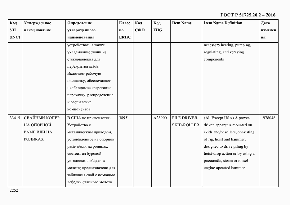 Страница 2264 ГОСТ Р 51725.20.2-2016