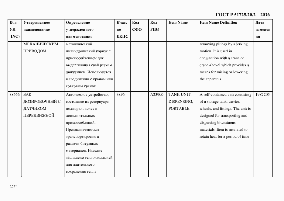 Страница 2266 ГОСТ Р 51725.20.2-2016