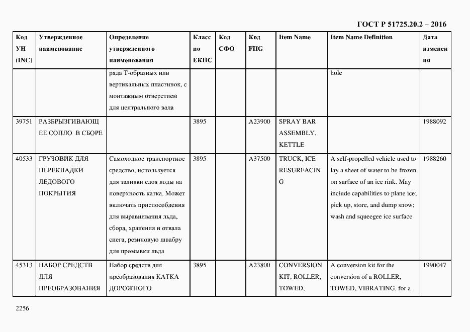 Страница 2268 ГОСТ Р 51725.20.2-2016