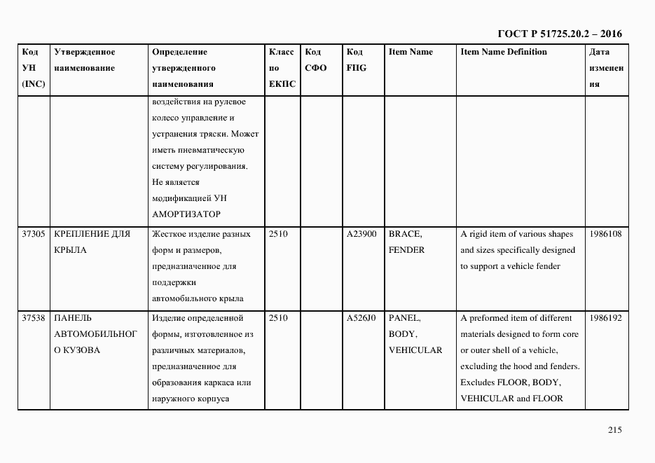 Страница 227 ГОСТ Р 51725.20.2-2016