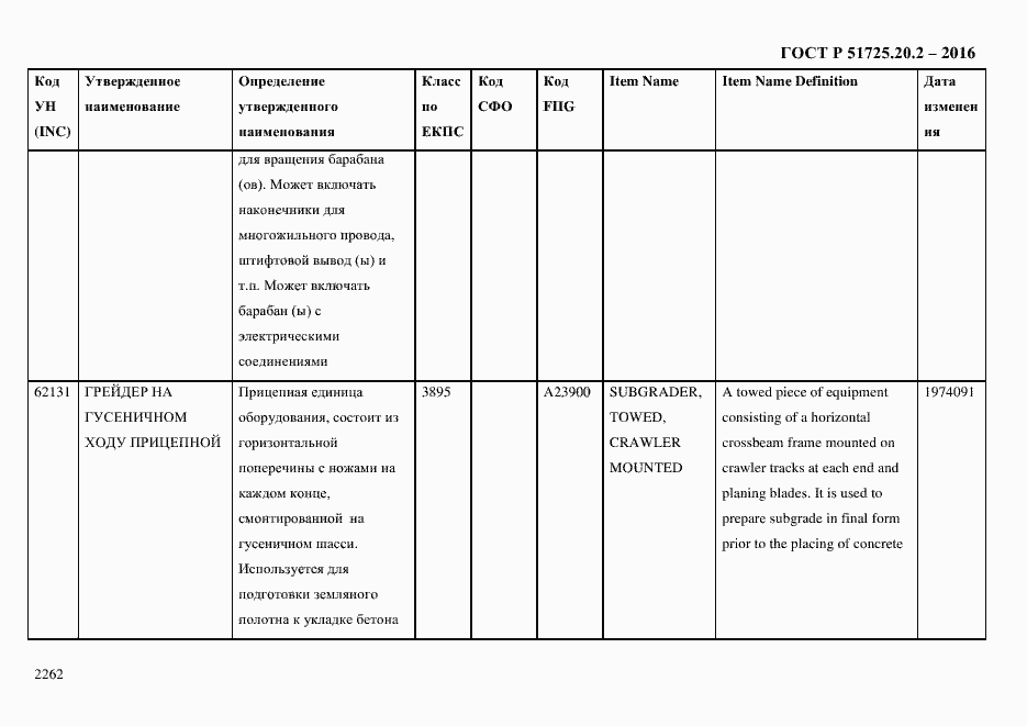 Страница 2274 ГОСТ Р 51725.20.2-2016