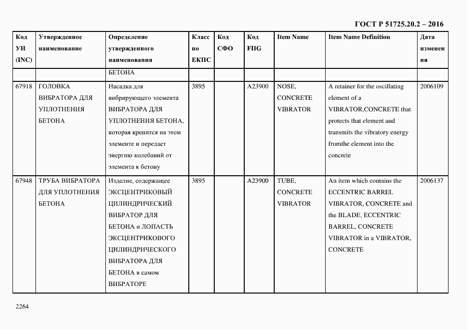 Страница 2276 ГОСТ Р 51725.20.2-2016