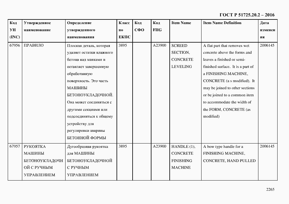 Страница 2277 ГОСТ Р 51725.20.2-2016