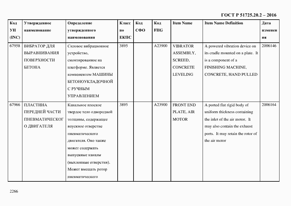 Страница 2278 ГОСТ Р 51725.20.2-2016