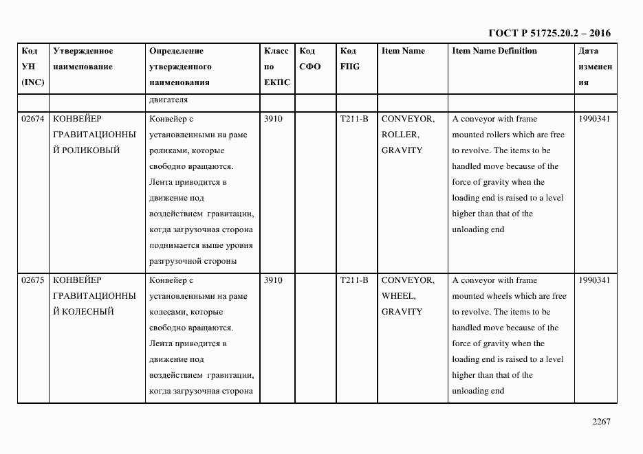 Страница 2279 ГОСТ Р 51725.20.2-2016