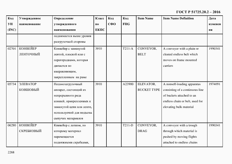 Страница 2280 ГОСТ Р 51725.20.2-2016