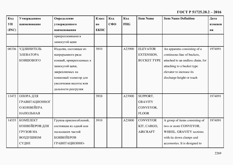Страница 2281 ГОСТ Р 51725.20.2-2016
