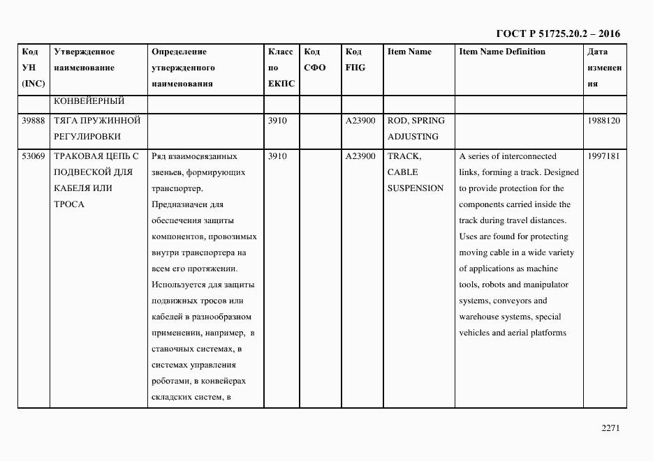 Страница 2283 ГОСТ Р 51725.20.2-2016