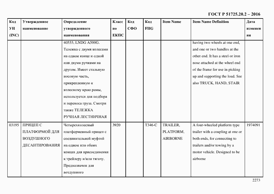 Страница 2285 ГОСТ Р 51725.20.2-2016
