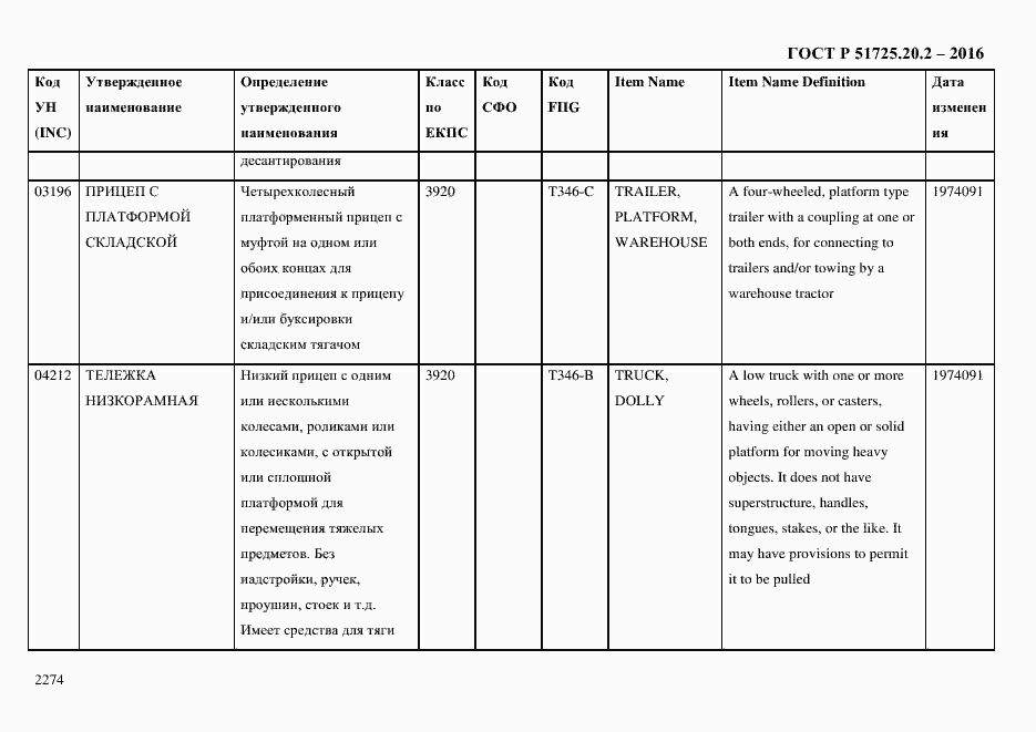 Страница 2286 ГОСТ Р 51725.20.2-2016
