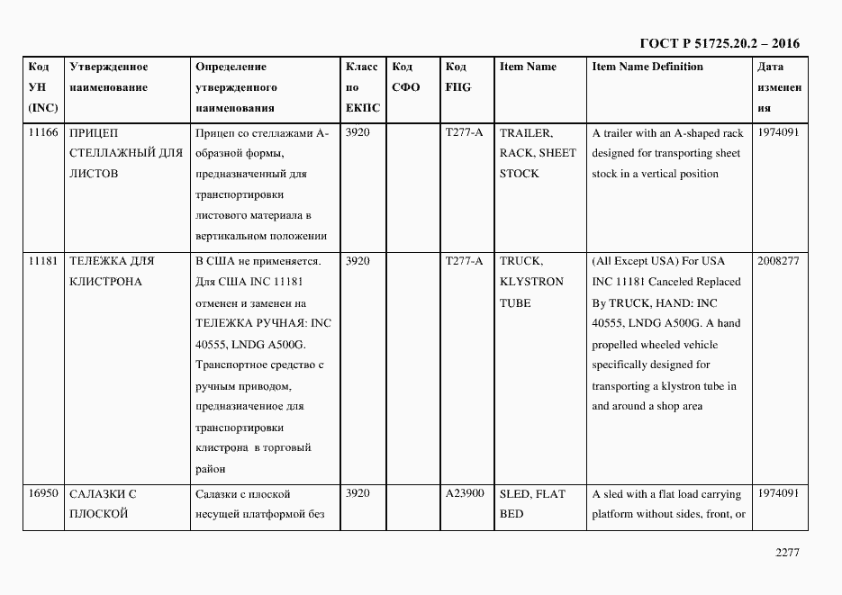 Страница 2289 ГОСТ Р 51725.20.2-2016