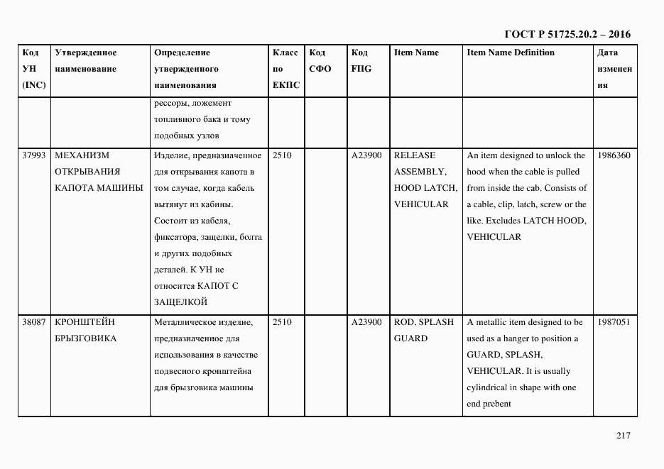 Страница 229 ГОСТ Р 51725.20.2-2016