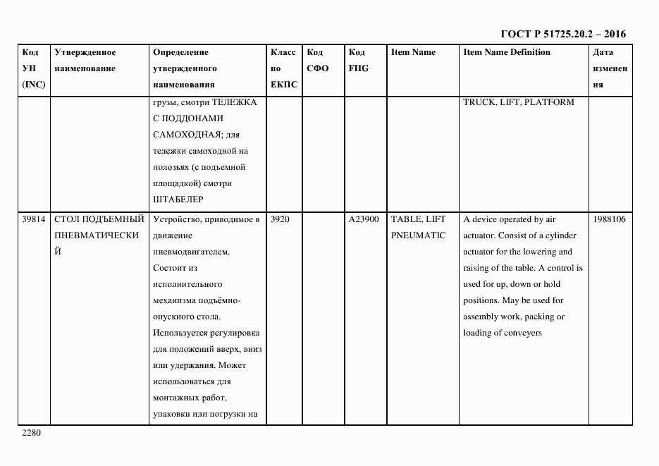 Страница 2292 ГОСТ Р 51725.20.2-2016