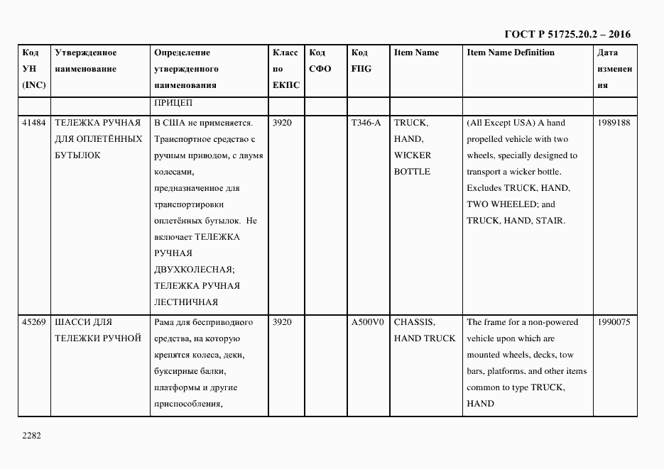 Страница 2294 ГОСТ Р 51725.20.2-2016