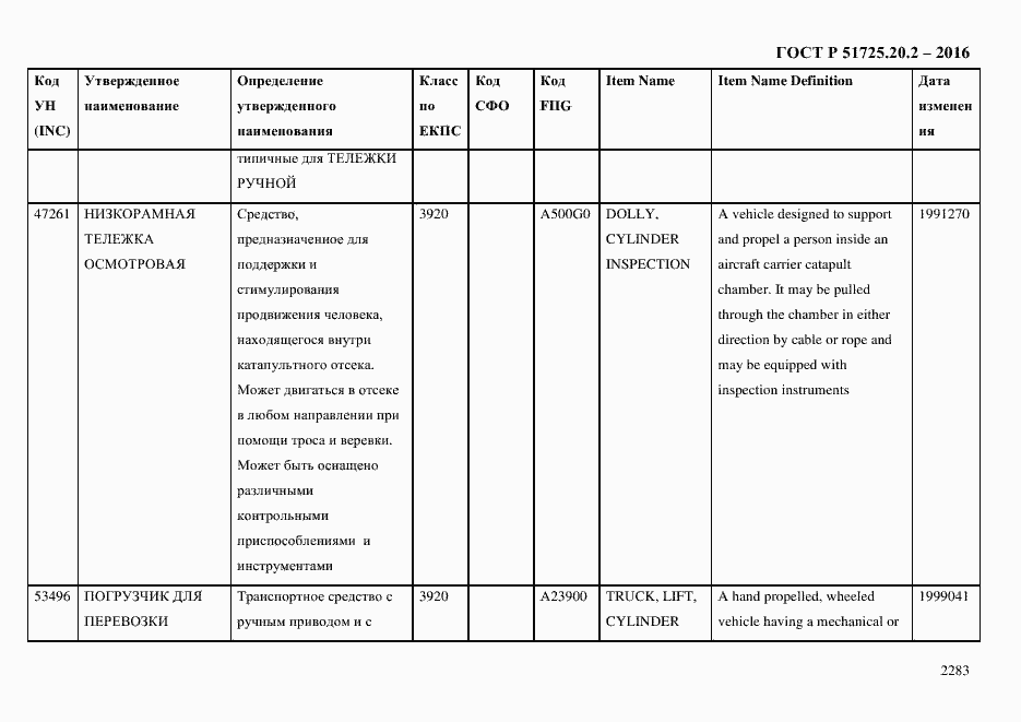 Страница 2295 ГОСТ Р 51725.20.2-2016