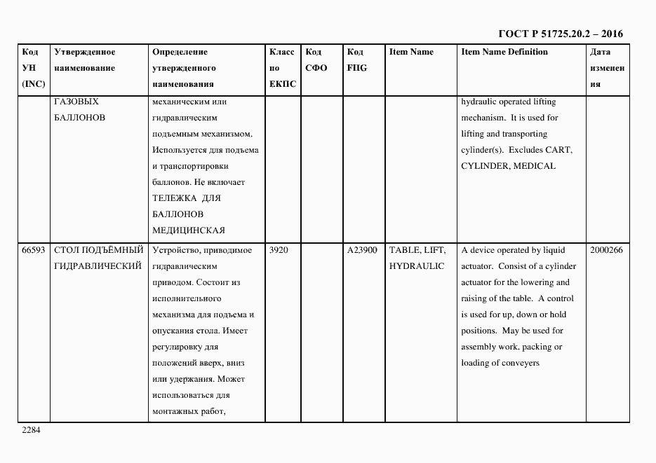 Страница 2296 ГОСТ Р 51725.20.2-2016
