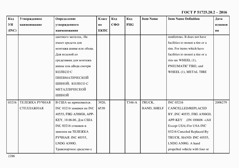 Страница 2298 ГОСТ Р 51725.20.2-2016