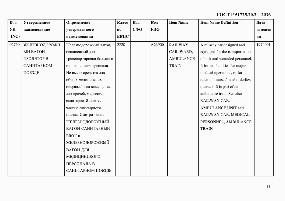 Страница 23 ГОСТ Р 51725.20.2-2016