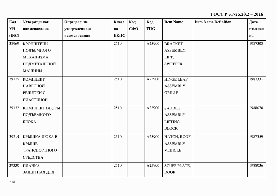 Страница 230 ГОСТ Р 51725.20.2-2016