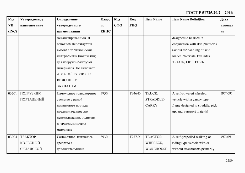Страница 2301 ГОСТ Р 51725.20.2-2016