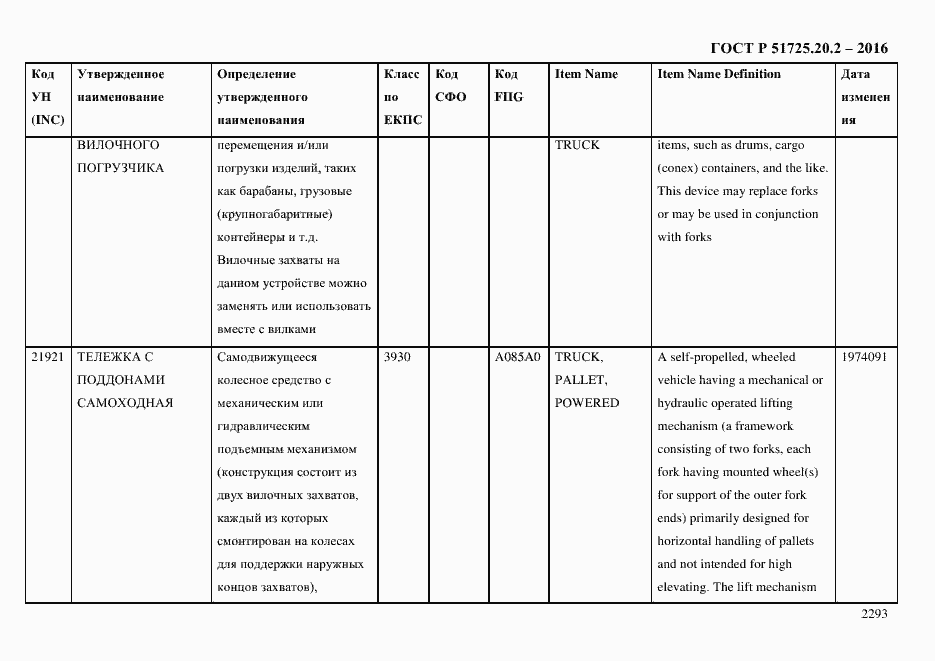 Страница 2305 ГОСТ Р 51725.20.2-2016