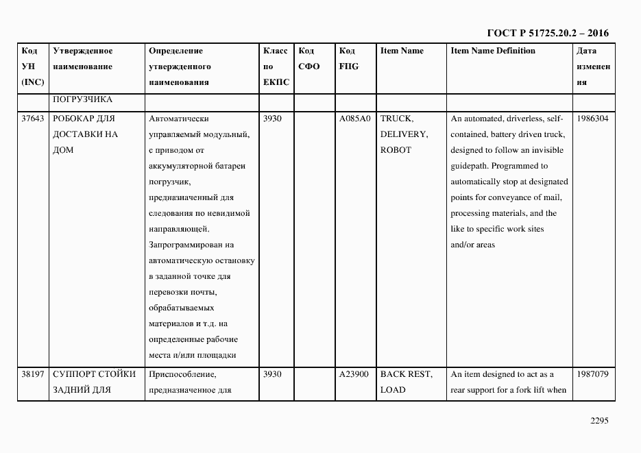 Страница 2307 ГОСТ Р 51725.20.2-2016