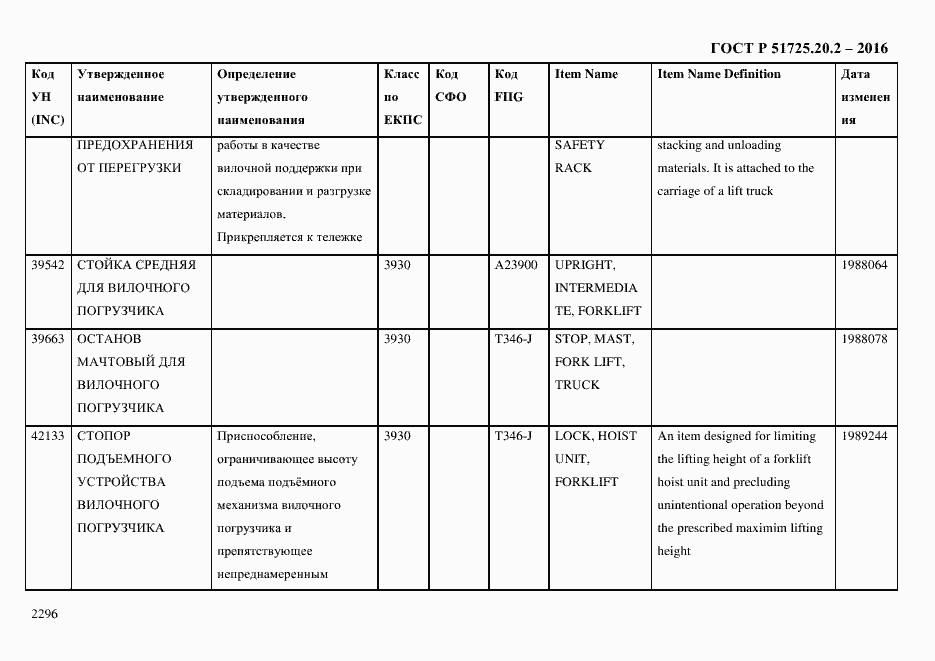 Страница 2308 ГОСТ Р 51725.20.2-2016