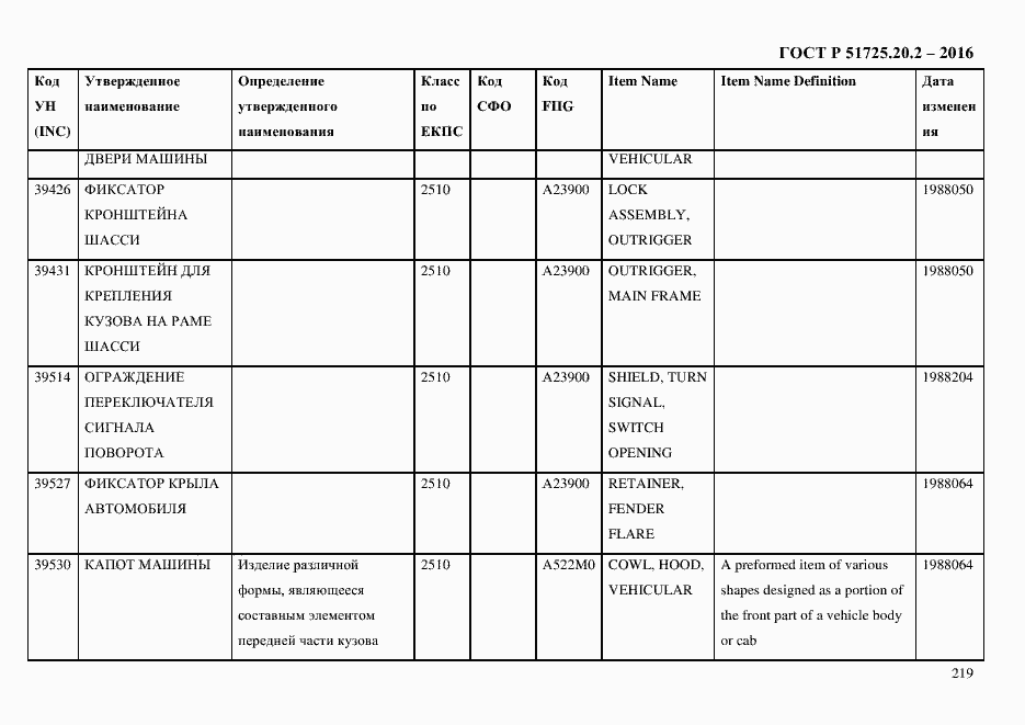 Страница 231 ГОСТ Р 51725.20.2-2016