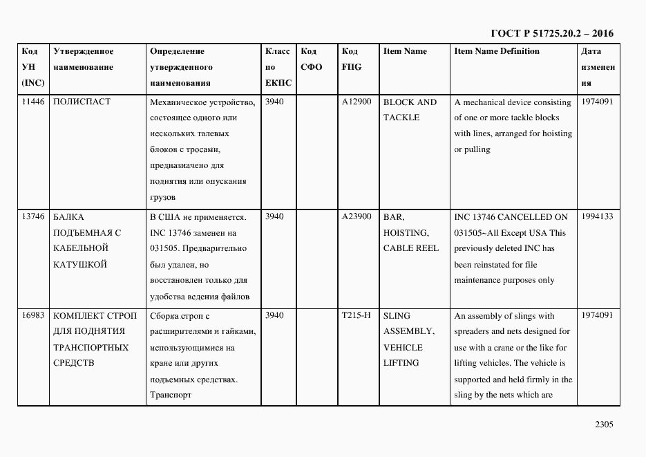 Страница 2317 ГОСТ Р 51725.20.2-2016