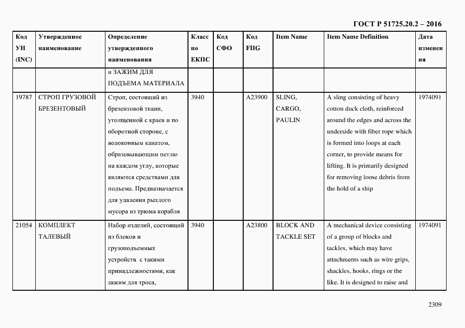 Страница 2321 ГОСТ Р 51725.20.2-2016