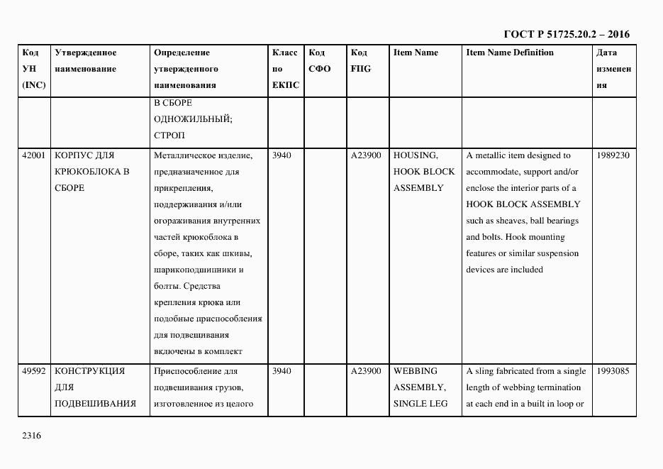 Страница 2328 ГОСТ Р 51725.20.2-2016