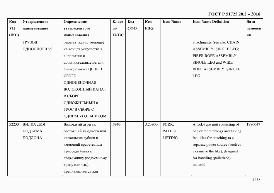 Страница 2329 ГОСТ Р 51725.20.2-2016