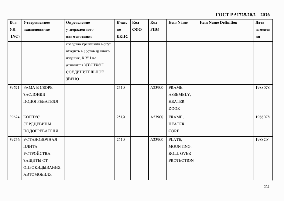 Страница 233 ГОСТ Р 51725.20.2-2016