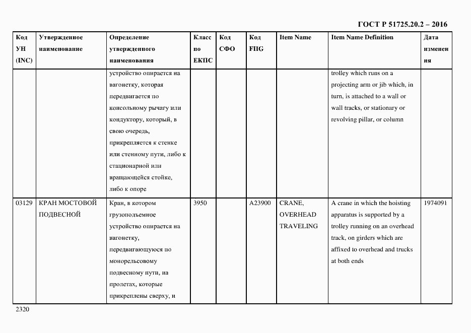 Страница 2332 ГОСТ Р 51725.20.2-2016