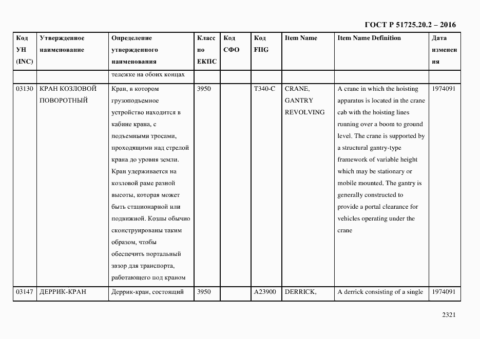 Страница 2333 ГОСТ Р 51725.20.2-2016