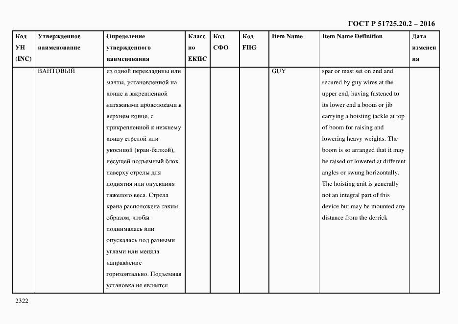 Страница 2334 ГОСТ Р 51725.20.2-2016