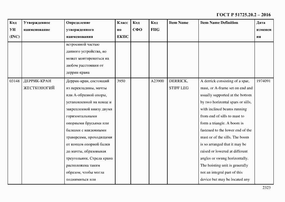 Страница 2335 ГОСТ Р 51725.20.2-2016