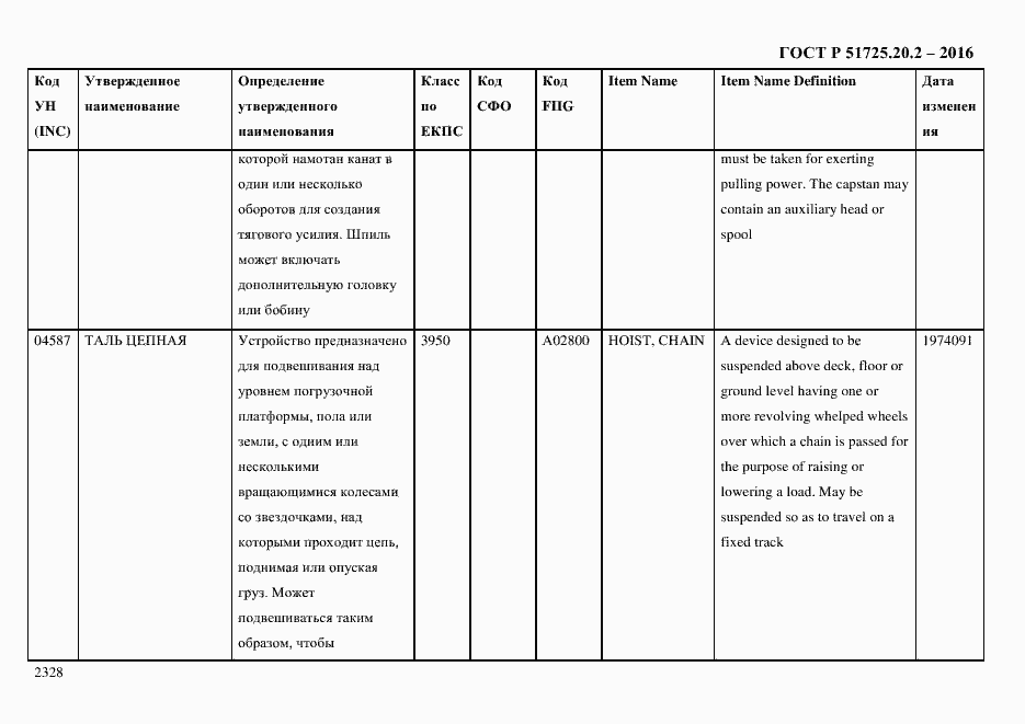 Страница 2340 ГОСТ Р 51725.20.2-2016