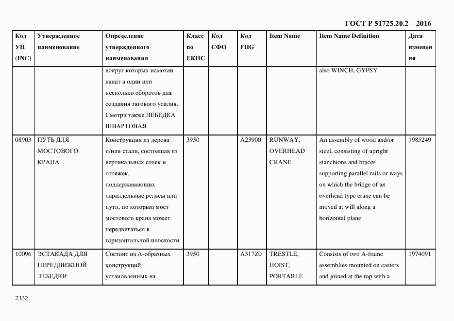 Страница 2344 ГОСТ Р 51725.20.2-2016