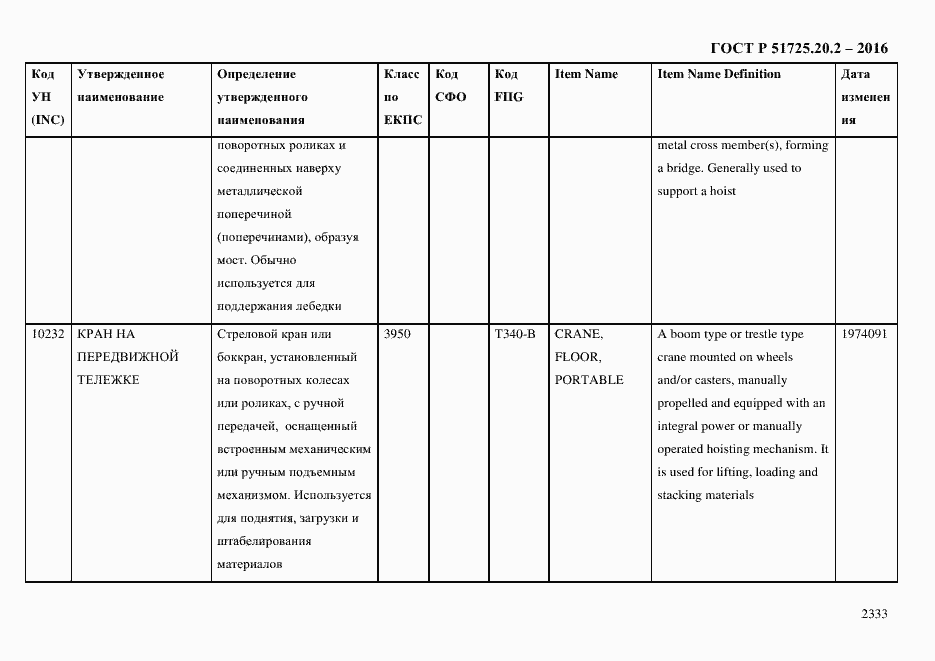 Страница 2345 ГОСТ Р 51725.20.2-2016