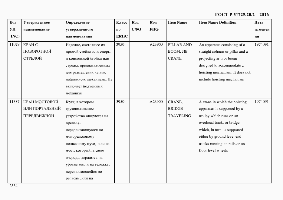 Страница 2346 ГОСТ Р 51725.20.2-2016
