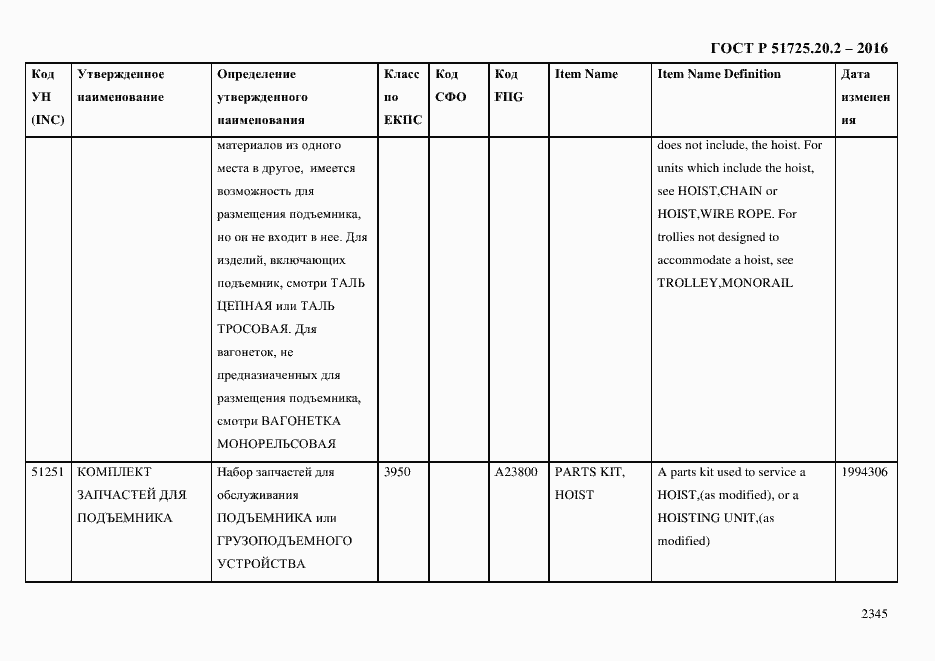 Страница 2357 ГОСТ Р 51725.20.2-2016