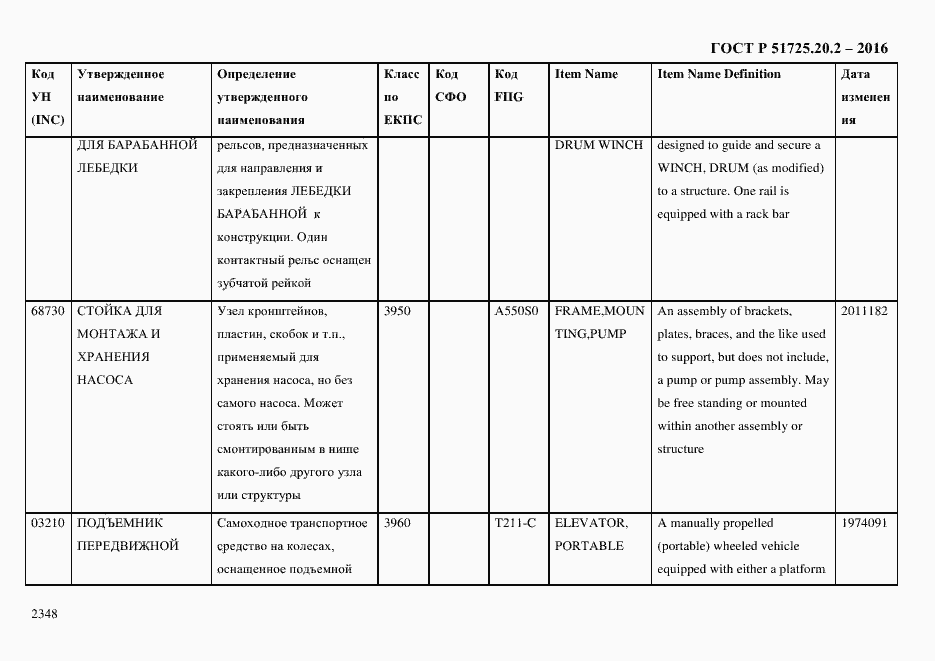 Страница 2360 ГОСТ Р 51725.20.2-2016