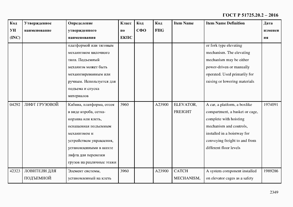 Страница 2361 ГОСТ Р 51725.20.2-2016