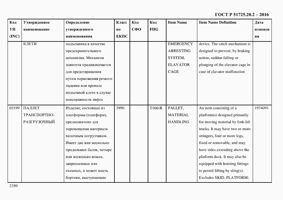 Страница 2362 ГОСТ Р 51725.20.2-2016